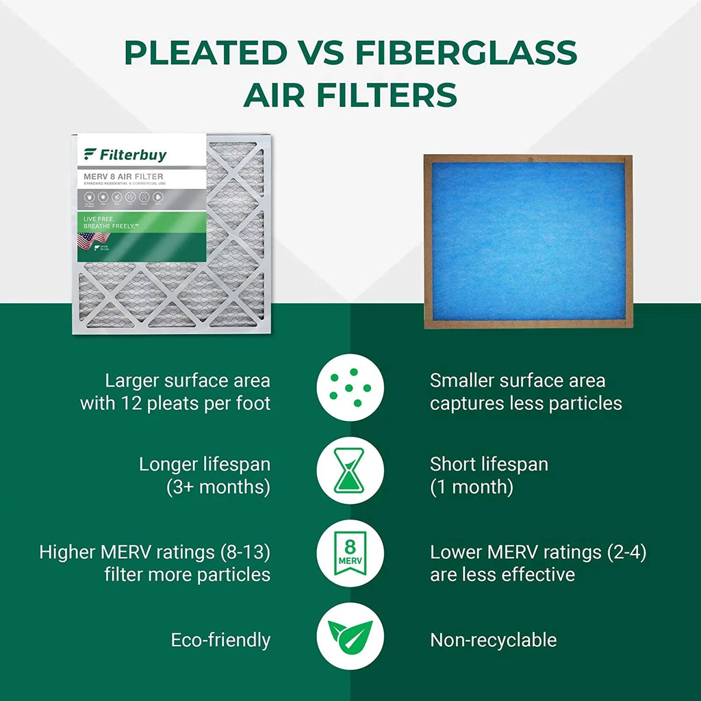 Filterbuy 20x27x1 MERV 8 Pleated HVAC AC Furnace Air Filters (4-Pack)