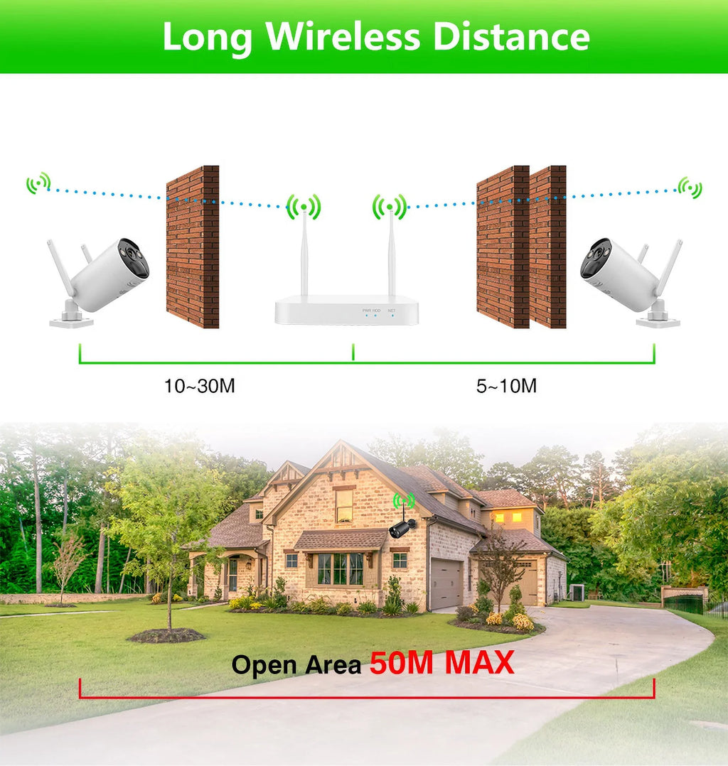 VIKVIZ 8CH WiFi CCTV System 4Pcs 3MP Power Unit Camera , 4 Solar Panels , 2.5inch HDD Wireless NVR