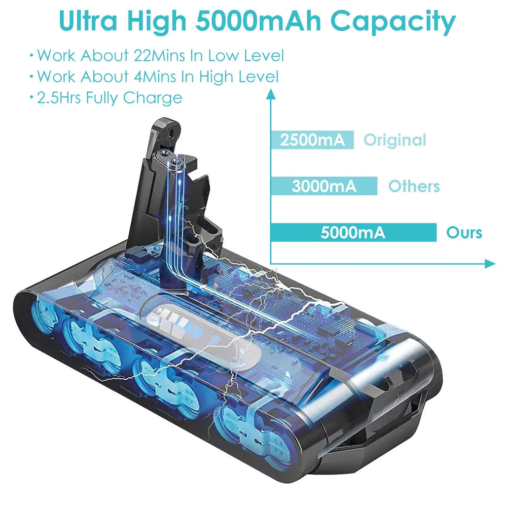 5.0Ah 25.2V Replacemen for V10 Power Unit iMounTEK 5000mAh Li-ion Cell Compatible with SV12 Dyson Cyclone V10 Absolute Fluffy