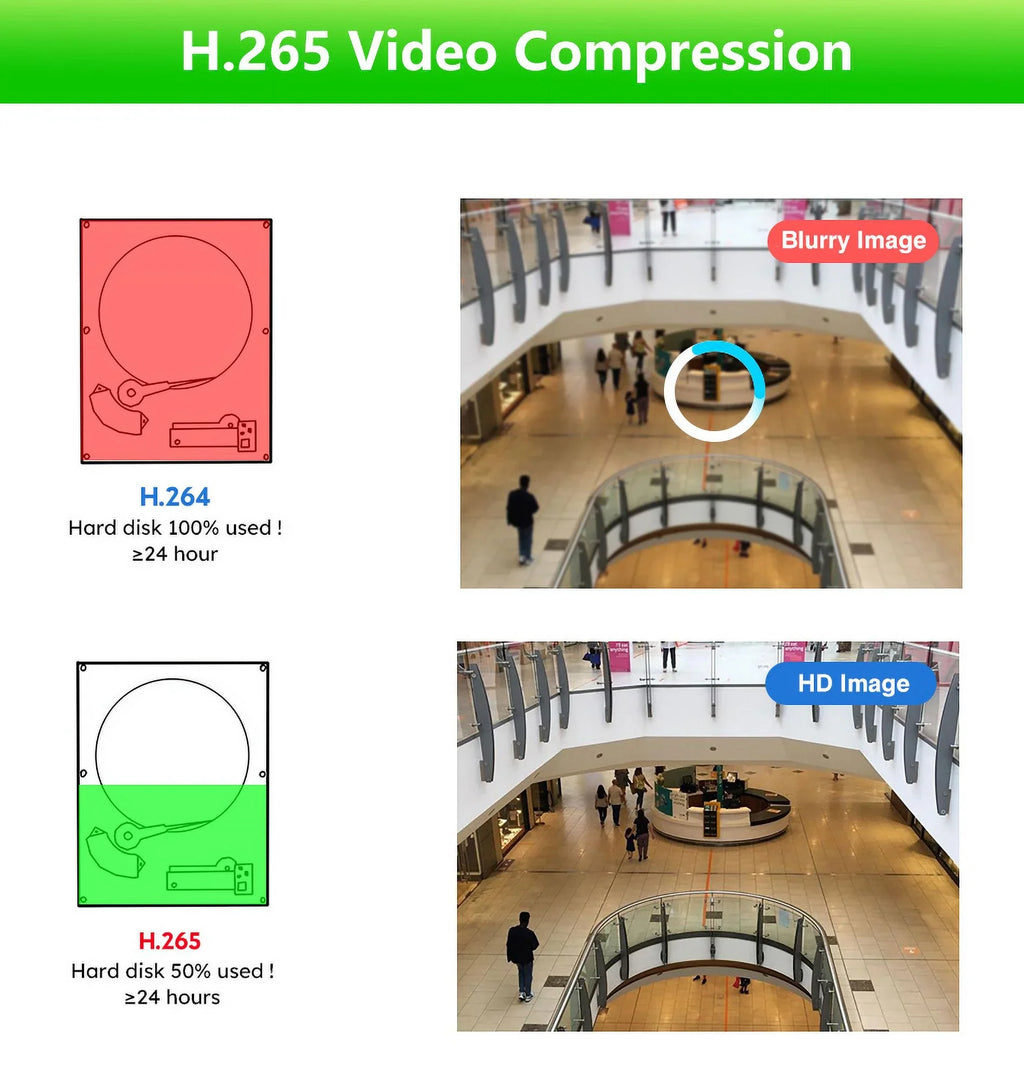 VIKVIZ 8CH WiFi CCTV System 4Pcs 3MP Power Unit Camera , 4 Solar Panels , 2.5inch HDD Wireless NVR