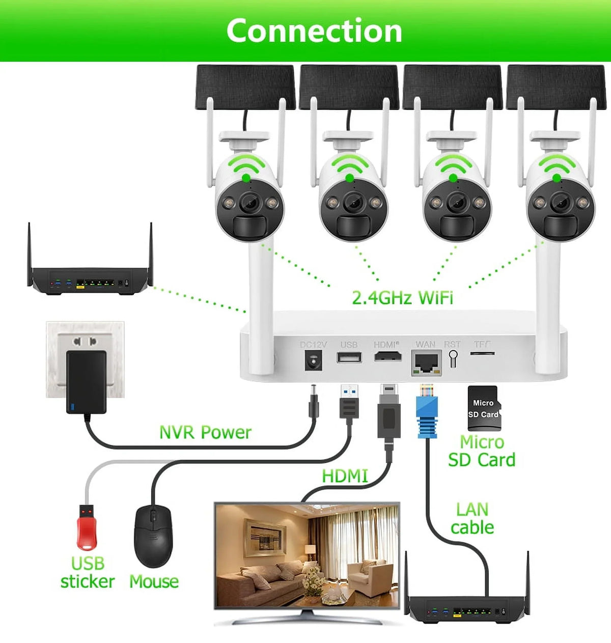 VIKVIZ 8CH WiFi CCTV System 4Pcs 3MP Power Unit Camera , 4 Solar Panels , 2.5inch HDD Wireless NVR