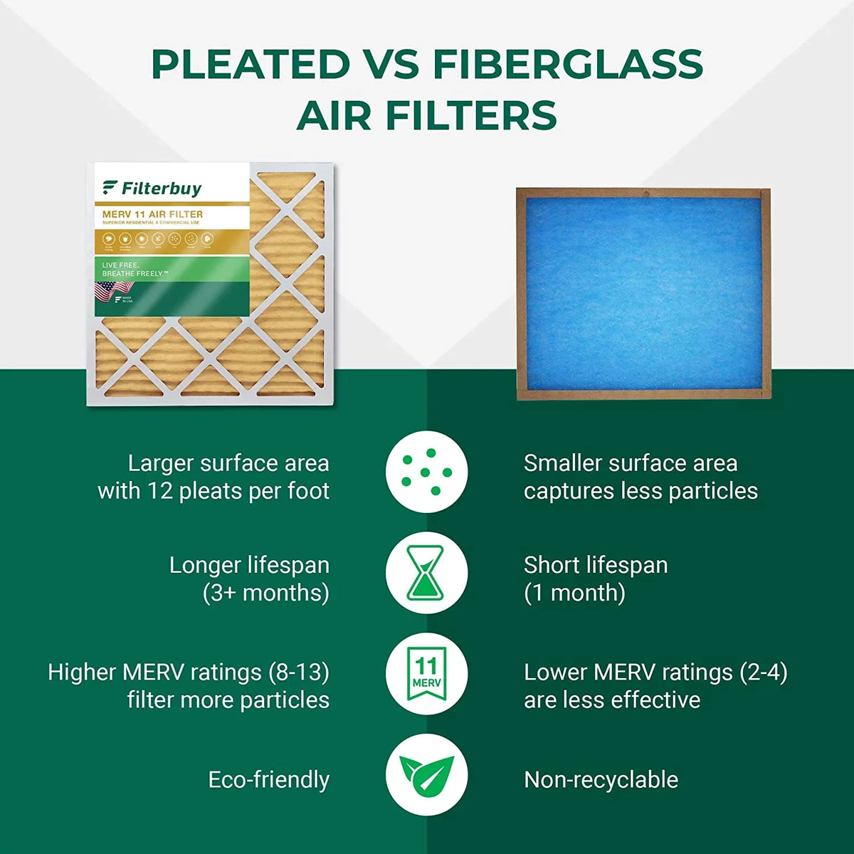 Filterbuy 28x30x4 MERV 11 Pleated HVAC AC Furnace Air Filters (3-Pack)