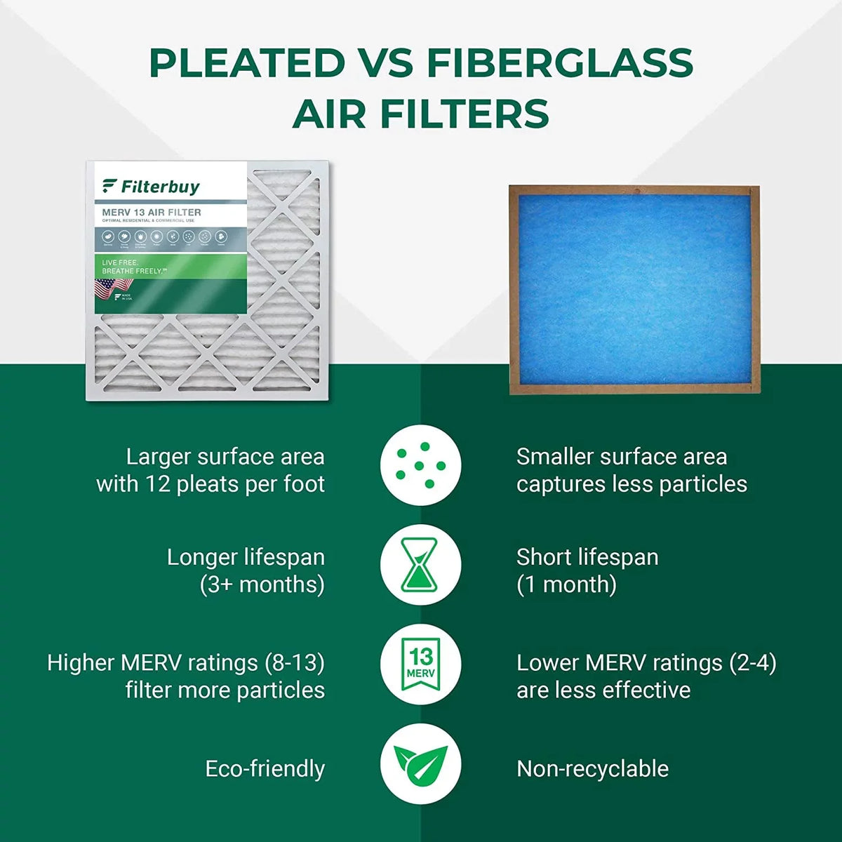 Filterbuy 8x20x4 MERV 13 Pleated HVAC AC Furnace Air Filters (3-Pack)