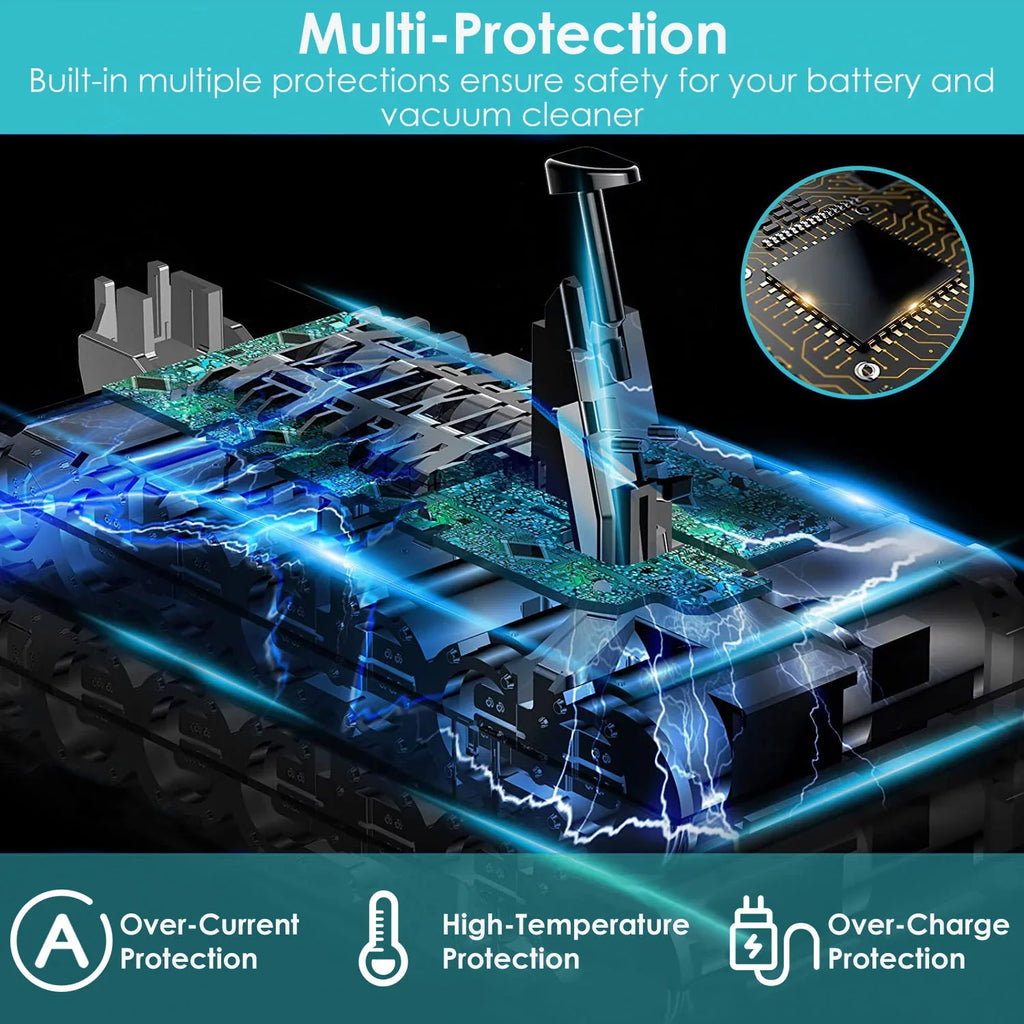 5.0Ah 25.2V Replacemen for V10 Power Unit iMounTEK 5000mAh Li-ion Cell Compatible with SV12 Dyson Cyclone V10 Absolute Fluffy