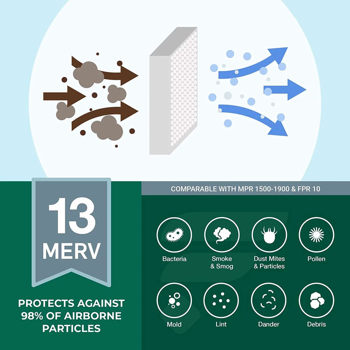 Filterbuy 12x24x2 MERV 13 Pleated HVAC AC Furnace Air Filters (4-Pack)
