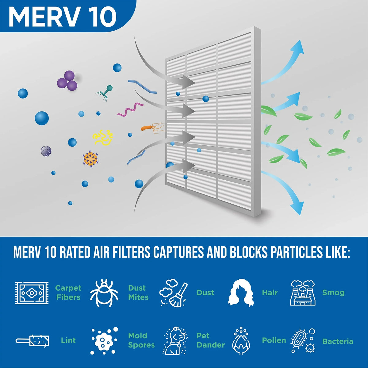 12 Pack of 20x30x2 MERV 10 Pleated 2" Inch Air Filters by Glasfloss. Actual Size: 19-5/8 x 29-5/8 x 1-3/4