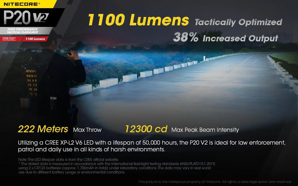 Combo: Heart P20 V2 Tactical LED Flashlight - CREE XP-L2 V6 - 1100 Lumens w/NL189 Cell UI1 Charger +Free Eco-Sensa USB Cord