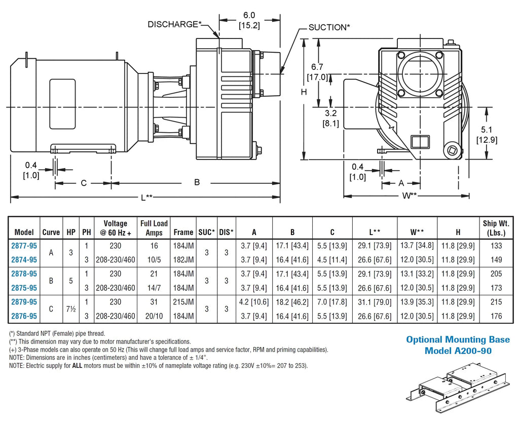 AMT QSP-2877-95 Self-Priming Centrifugal Pump
