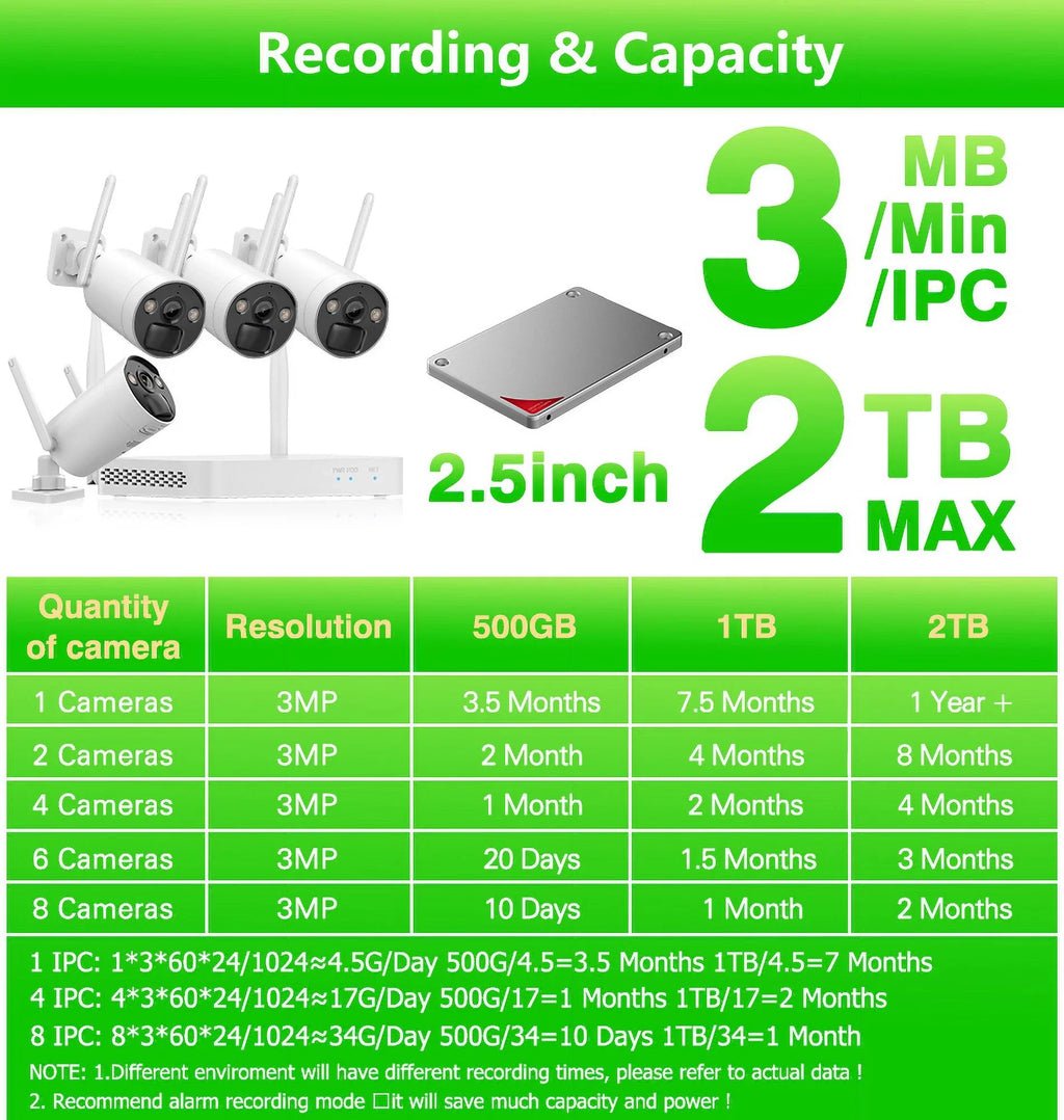 VIKVIZ 8CH WiFi CCTV System 4Pcs 3MP Power Unit Camera , 4 Solar Panels , 2.5inch HDD Wireless NVR
