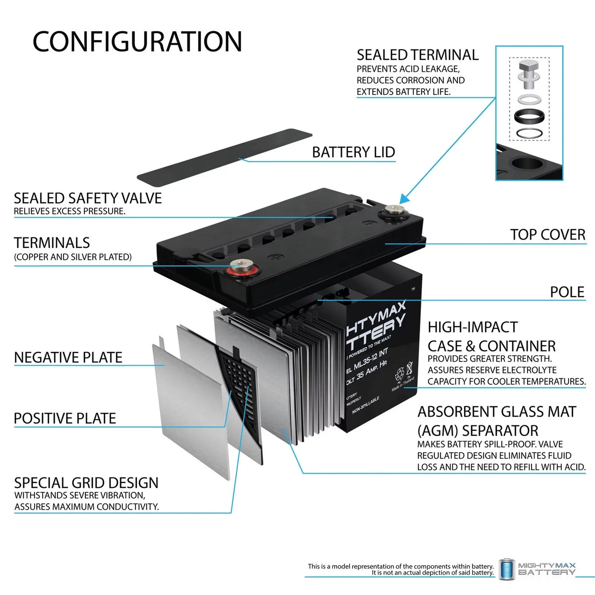 12V 35AH SLA INT Power Unit Replacement for Generac OD4575 - 2 Pack