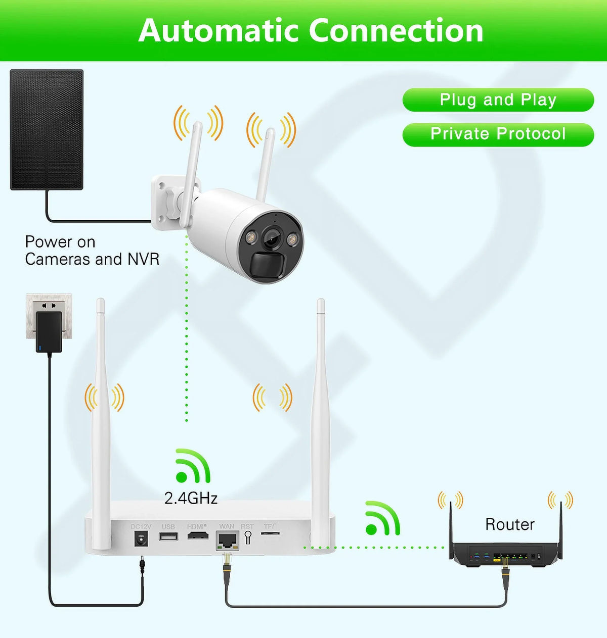 VIKVIZ 8CH WiFi CCTV System 4Pcs 3MP Power Unit Camera , 4 Solar Panels , 2.5inch HDD Wireless NVR