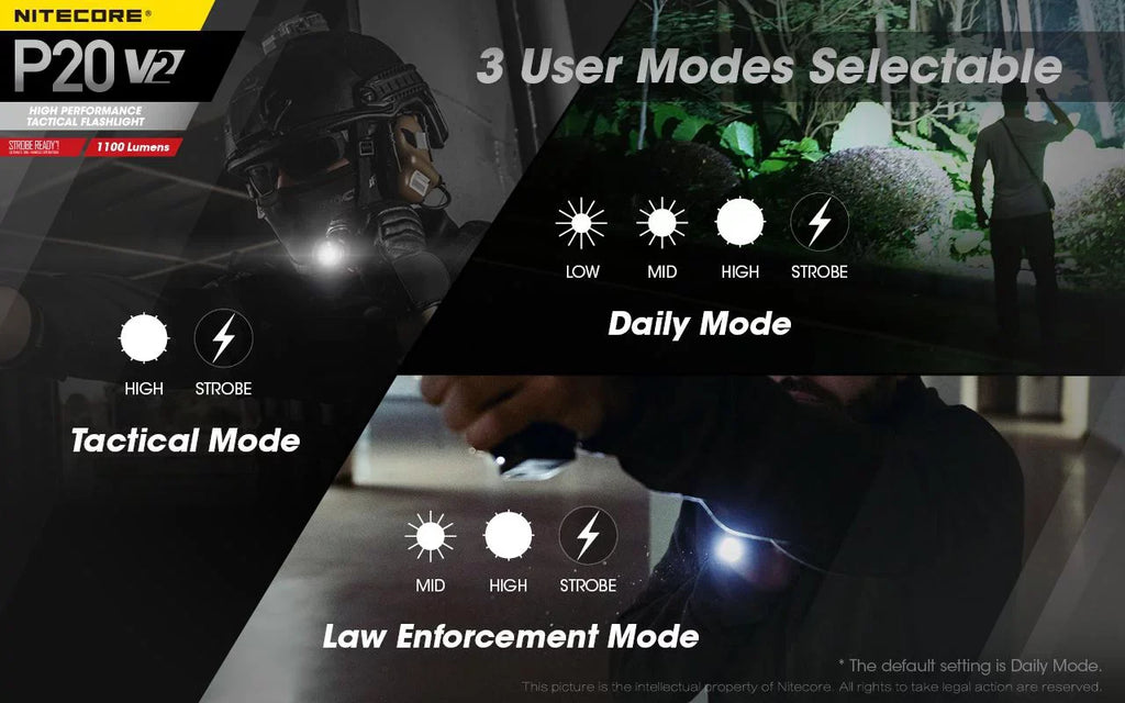 Combo: Heart P20 V2 Tactical LED Flashlight - CREE XP-L2 V6 - 1100 Lumens w/NL189 Cell UI1 Charger +Free Eco-Sensa USB Cord
