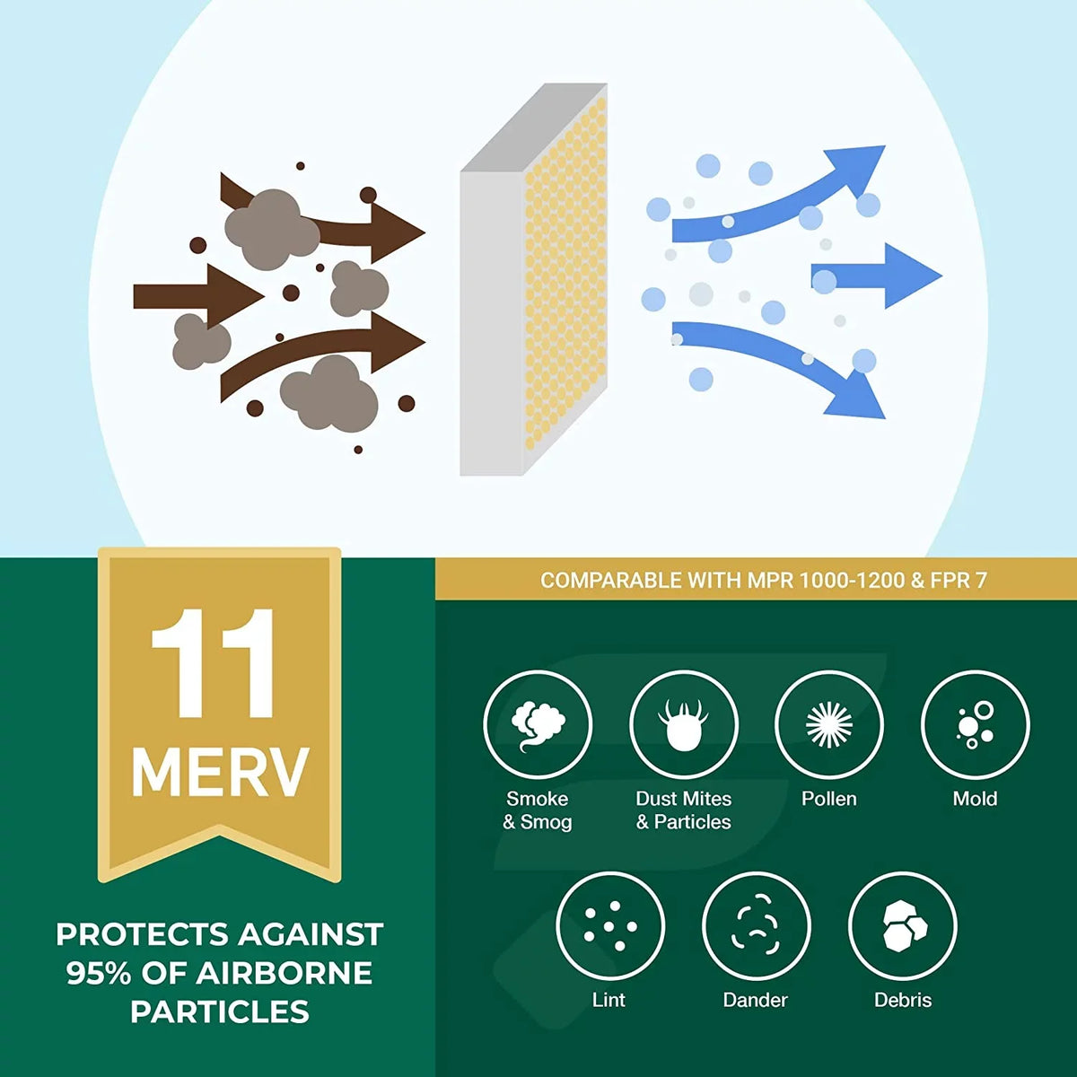 Filterbuy 16x25x2 MERV 11 Pleated HVAC AC Furnace Air Filters (4-Pack)