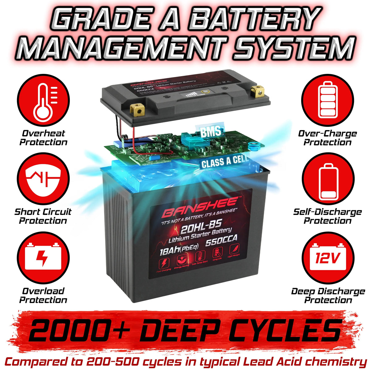 Banshee 20L-BS LiFePO4 Motorsports Cell Compatible with Sea-Doo Wake 155 2016 to 2018