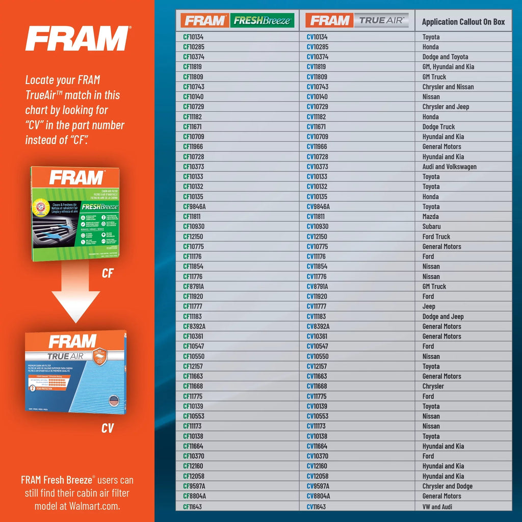 Memory CF11183, Fresh Breeze Cabin Air Filter with Arm & Hammer Baking Soda, for Select Dodge and Jeep Vehicles Fits select: 2011-2018,2020-2022 JEEP GRAND CHEROKEE