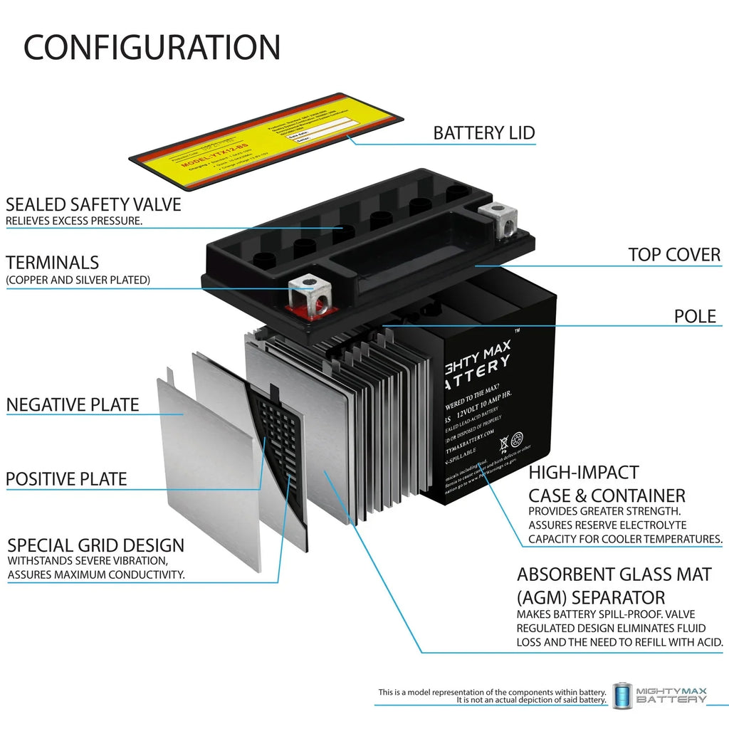 YTX12-BS 12V 10Ah Replacement Energy Source for Protek YTX12-BS