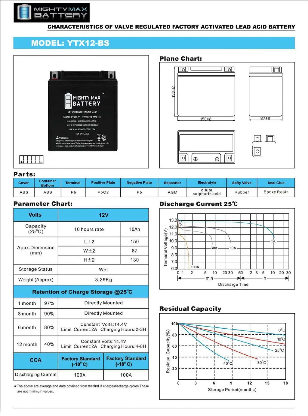 YTX12-BS 12V 10Ah Replacement Energy Source for Protek YTX12-BS